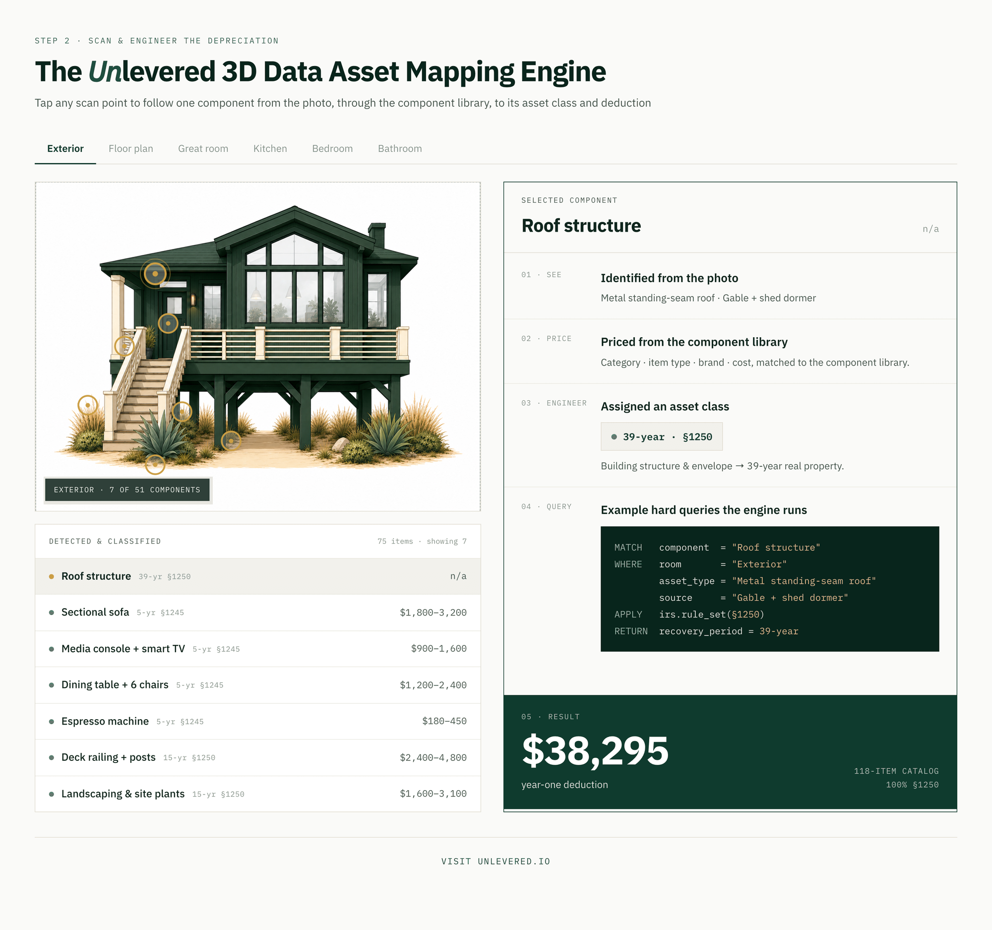 The Unlevered asset-mapping engine tracing one component from the photo, through the component library, to its asset class and year-one deduction.