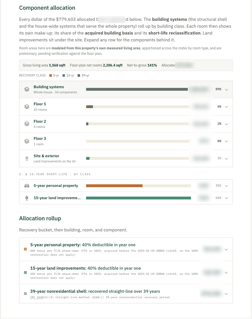 The component roll-up: every asset priced and sourced, drillable from the total down to each room