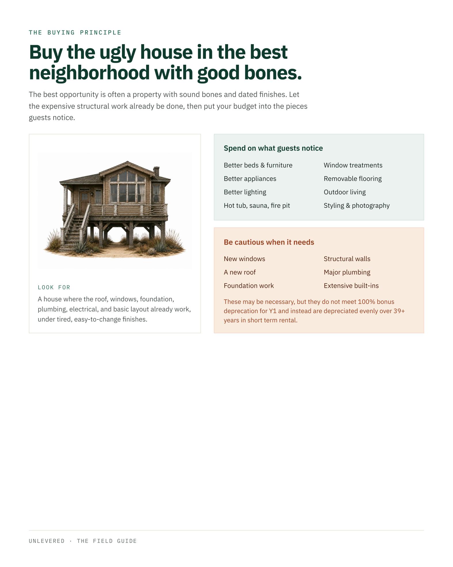 The Unlevered Field Guide 2026 — page 3 of 15