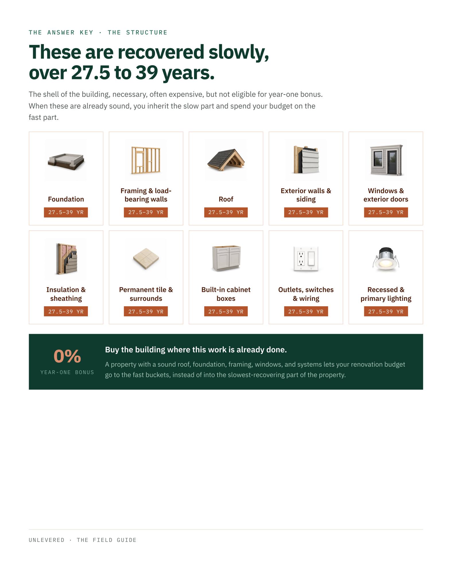 The Unlevered Field Guide 2026 — page 7 of 15