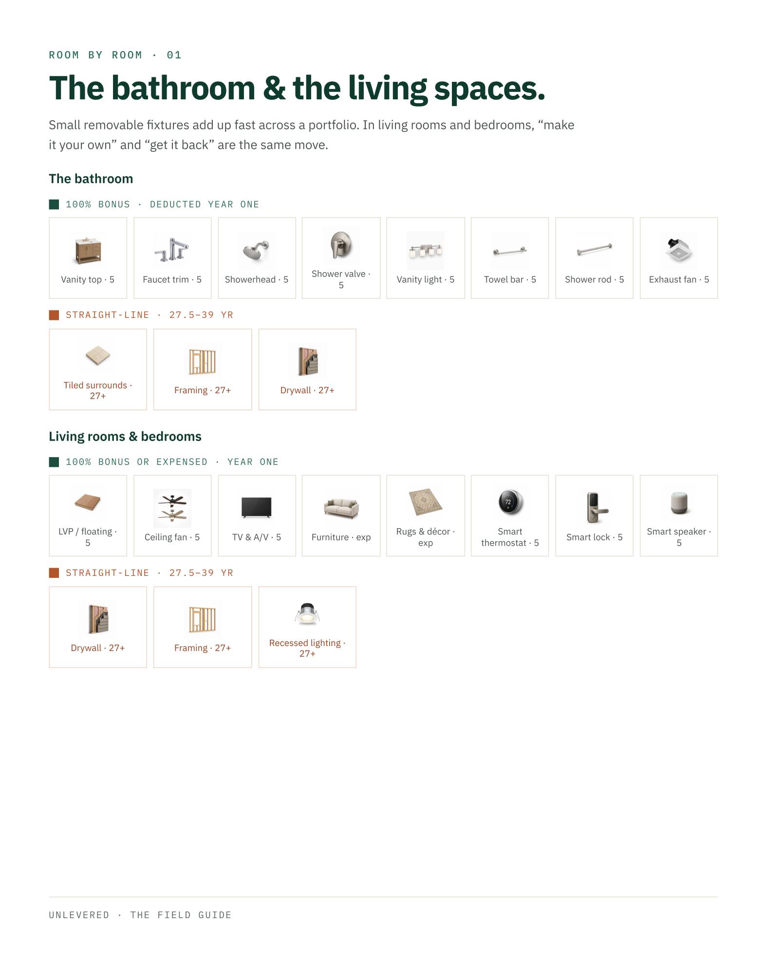 The Unlevered Field Guide 2026 — page 9 of 15