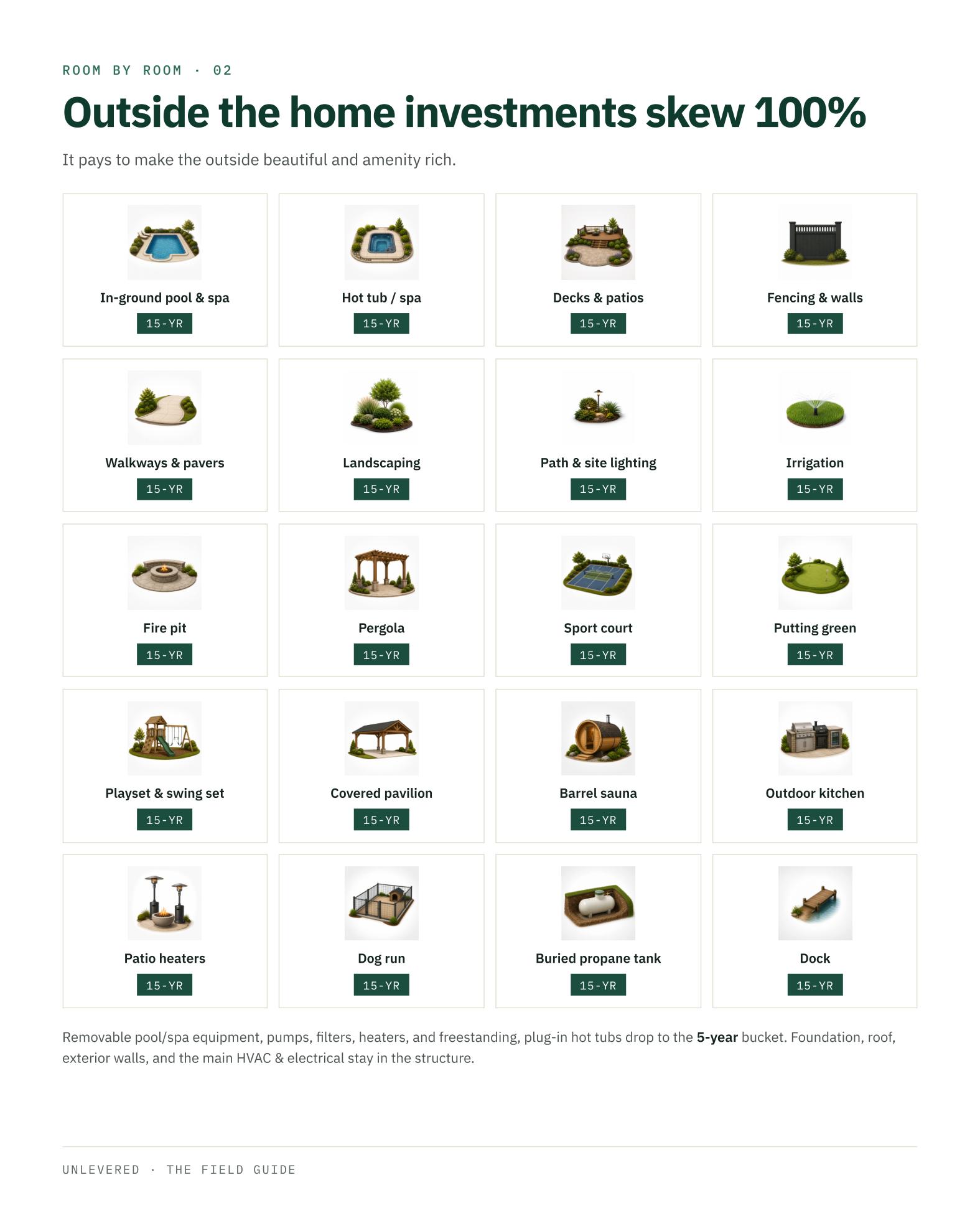 The Unlevered Field Guide 2026 — page 10 of 15