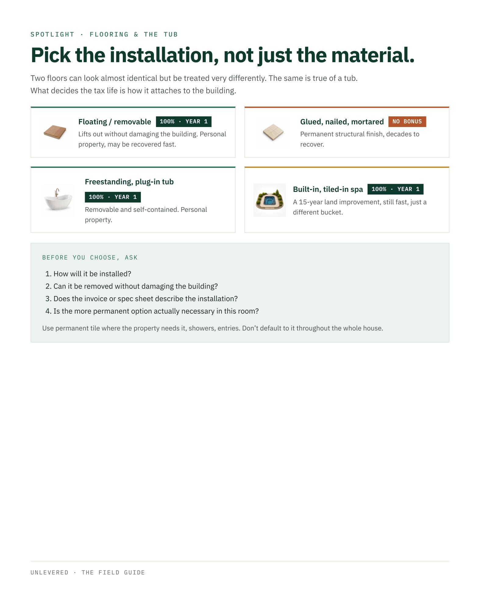 The Unlevered Field Guide 2026 — page 11 of 15