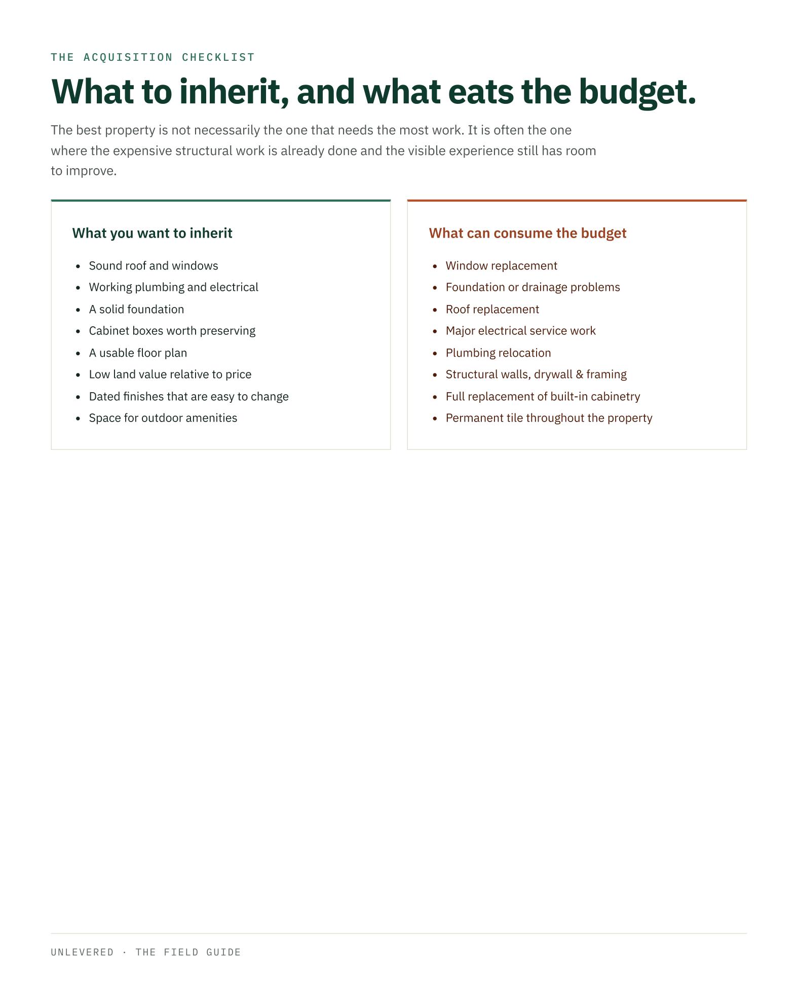 The Unlevered Field Guide 2026 — page 13 of 15