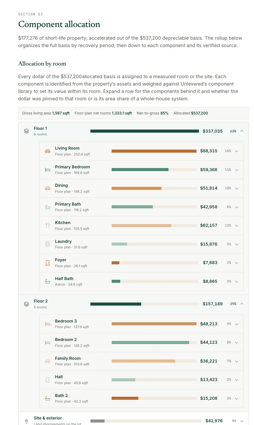 Willow Bend Condo study, component allocation by room and recovery class